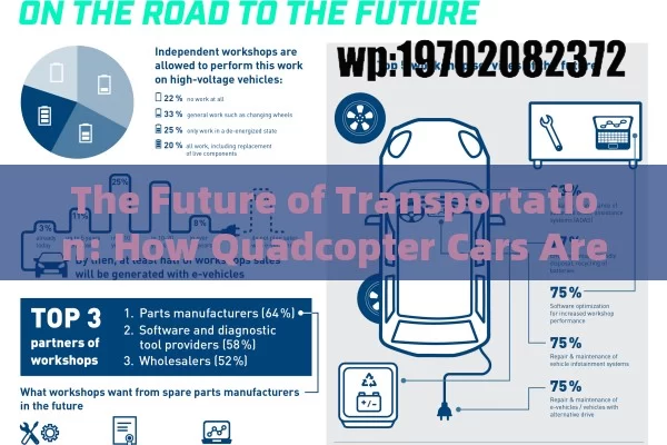 The Future of Transportation: How Quadcopter Cars Are Revolutionizing Urban Mobility in the U.S.