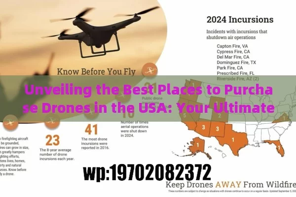 Unveiling the Best Places to Purchase Drones in the USA: Your Ultimate Guide