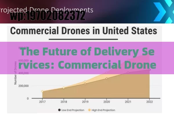 The Future of Delivery Services: Commercial Drones