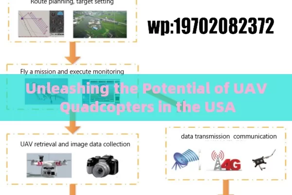 Unleashing the Potential of UAV Quadcopters in the USA