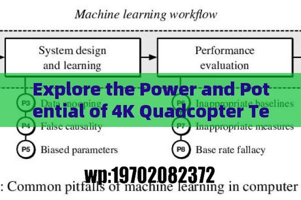 Explore the Power and Potential of 4K Quadcopter Technology