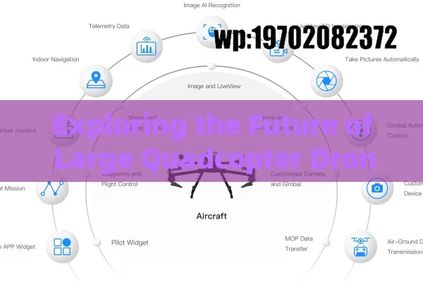 Exploring the Future of Large Quadcopter Drones: Innovations and Applications