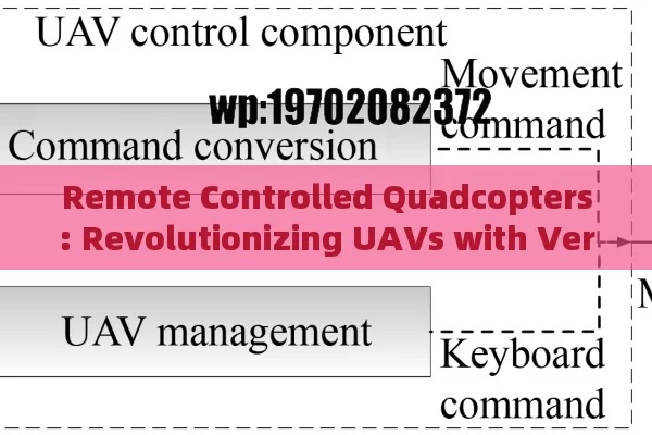 Remote Controlled Quadcopters: Revolutionizing UAVs with Versatility and Precision