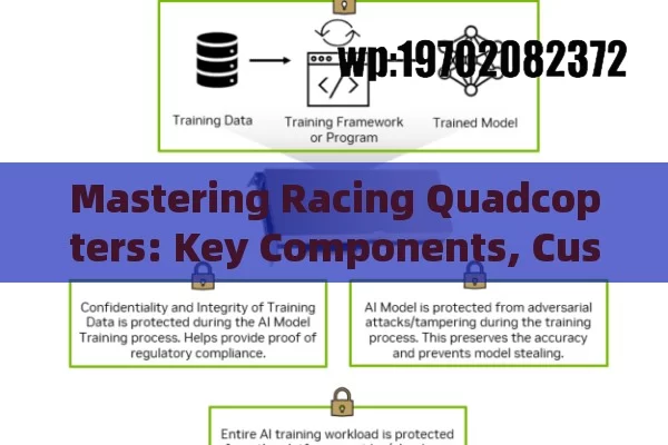 Mastering Racing Quadcopters: Key Components, Customization, and Competitive Community Insights