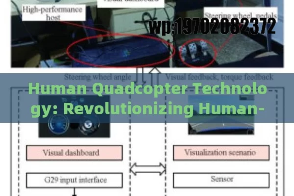 Human Quadcopter Technology: Revolutionizing Human-Robot Interaction with Brain-Computer Interfaces