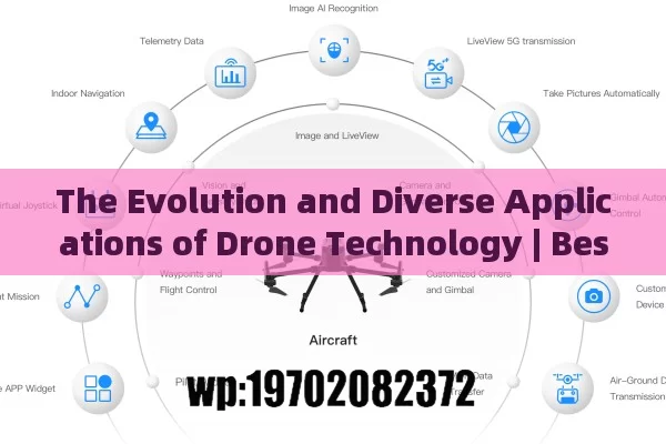 The Evolution and Diverse Applications of Drone Technology | Best Drones and Uses in Multiple Sectors