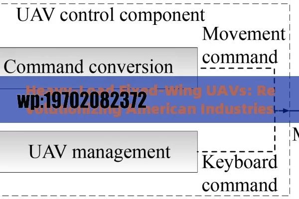Heavy-Load Fixed-Wing UAVs: Revolutionizing American Industries