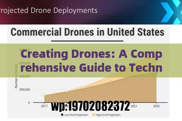 Creating Drones: A Comprehensive Guide to Technological Advancements and Market Trends