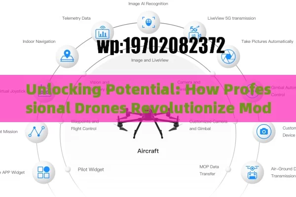 Unlocking Potential: How Professional Drones Revolutionize Modern Industries