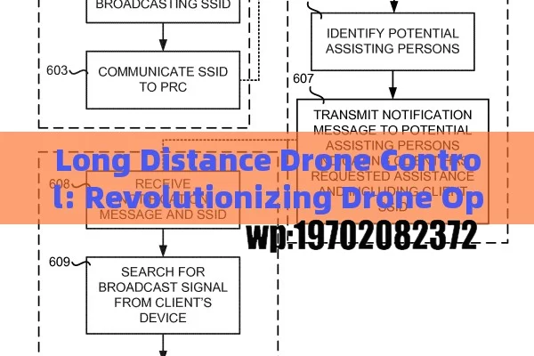 Long Distance Drone Control: Revolutionizing Drone Operations for Maximum Efficiency and Safety