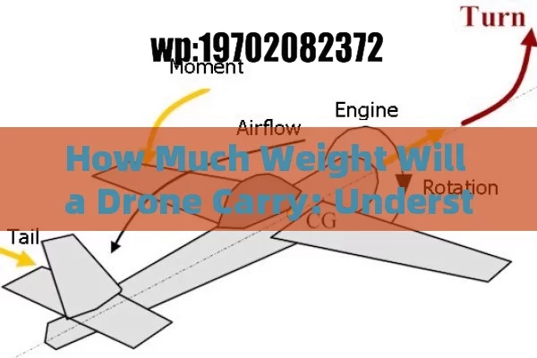 How Much Weight Will a Drone Carry: Understanding Payload Capacities and FAA Regulations