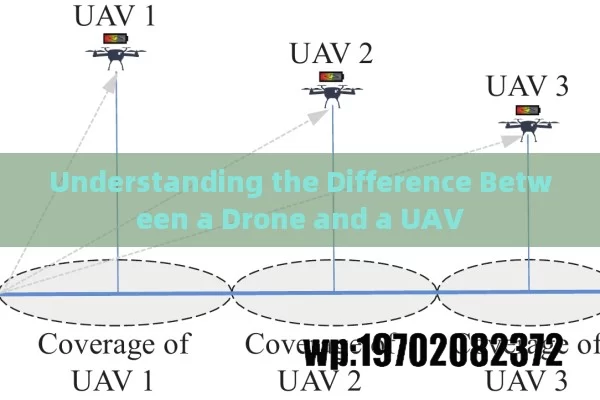 Understanding the Difference Between a Drone and a UAV