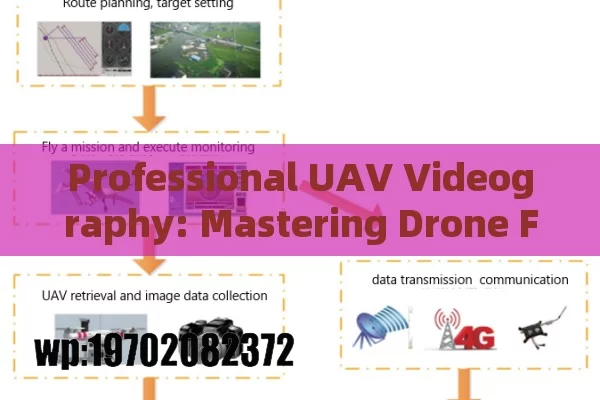 Professional UAV Videography: Mastering Drone Filming Techniques and Applications